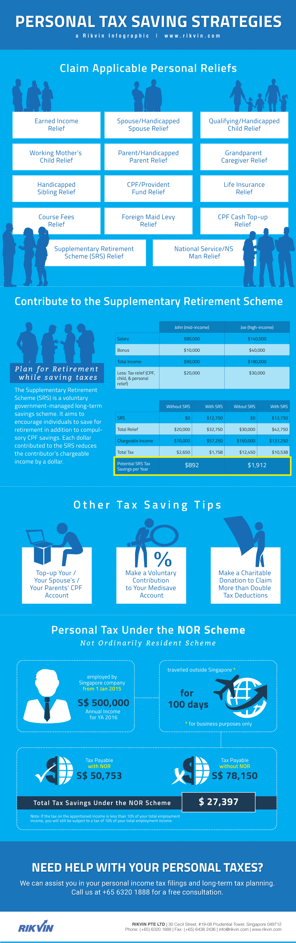 Personal_Taxation-Rikvin_Infographic