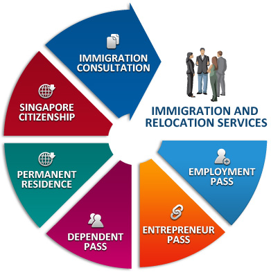 immigration services