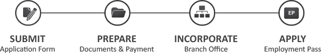 incorporation-steps-branch-ep