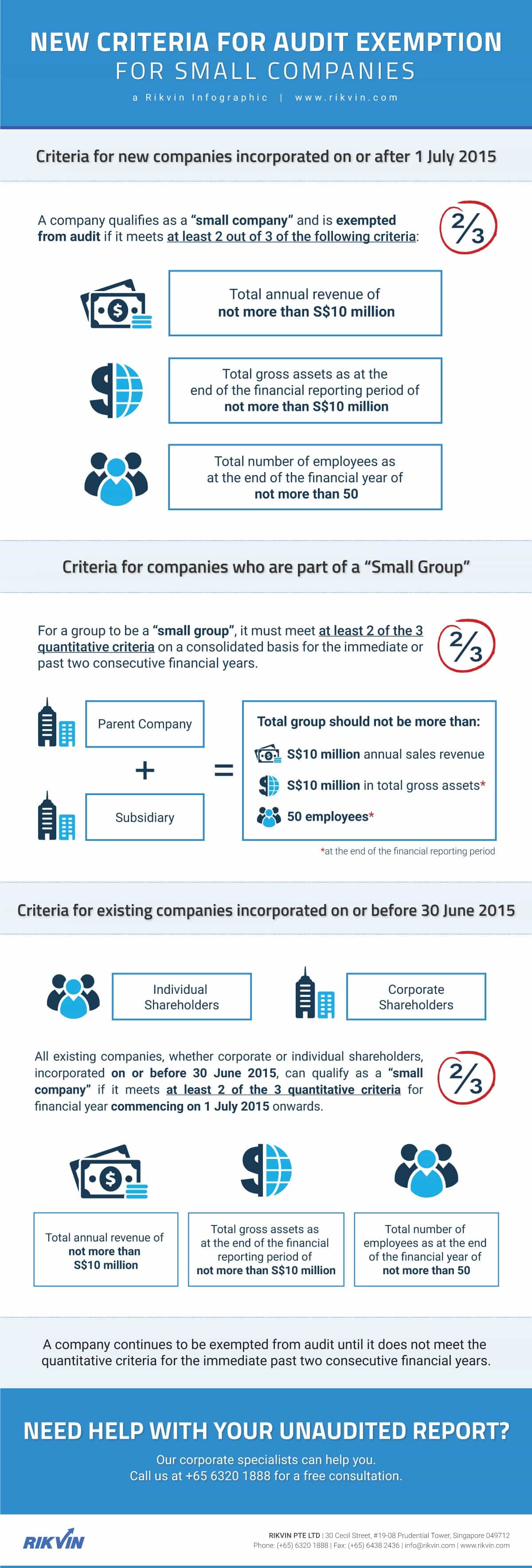 new criteria for audit exemption for small companies rikvin infographic