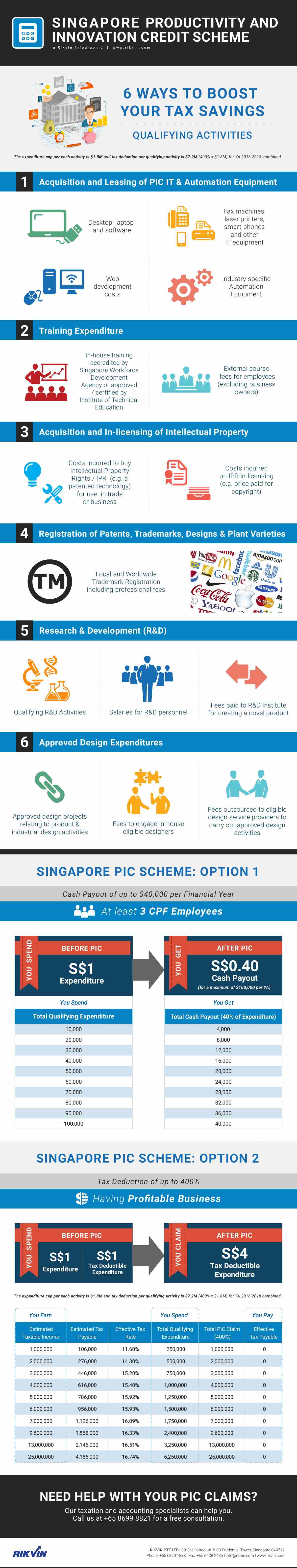 Singapore Productivity and Innovation Scheme Infographic