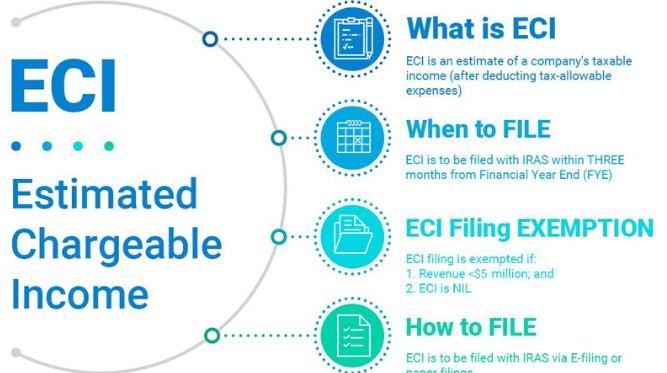 Why you should file your ECI