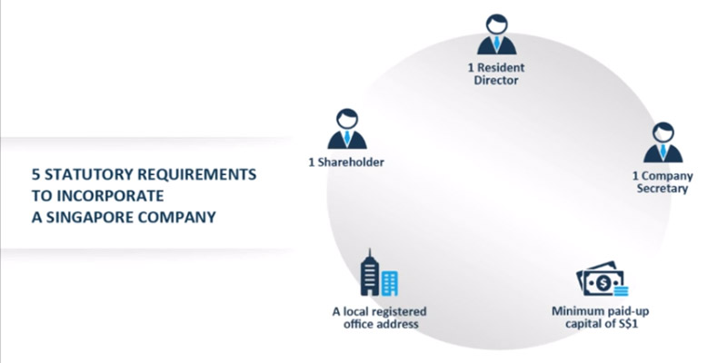 Incorporation for Foreign Individuals with Employment Pass Option