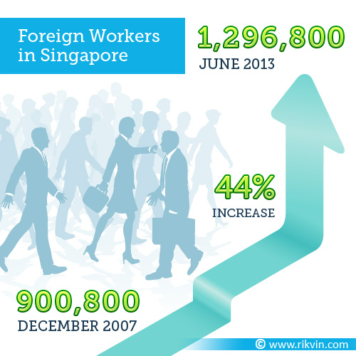 immigrants move to singapore