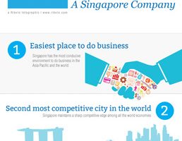 8 reasons to Incorporate A Singapore Company