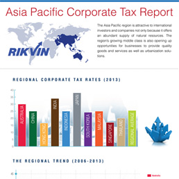 Infographic: Asia Pacific Corporate Tax Report