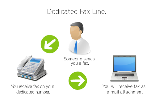 How Our Dedicated Fax Service Works