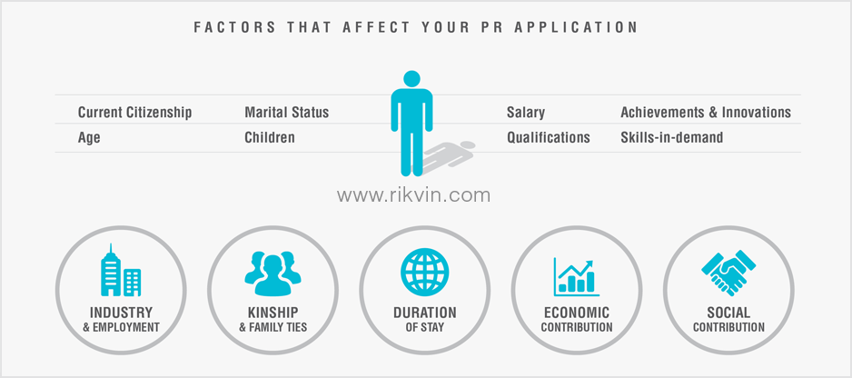 factors-that-affect-your-pr-application1