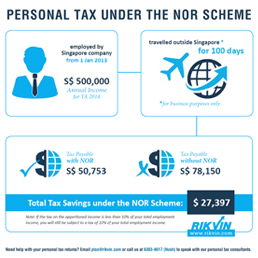 Not Ordinarily Resident Scheme Infographics