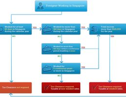 tax clearance flowchart