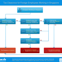 Tax Clearance for Foreign Employees Working in Singapore