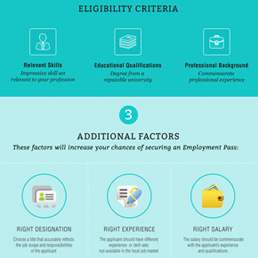 Infographic: Factors that can affect your employment pass application