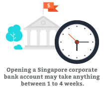 time to open a bank account in Singapore