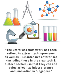 entrepass technopreneurs