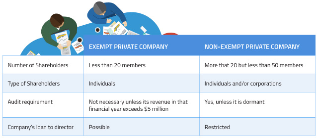 legal form of business in singapore