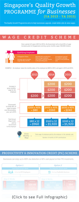 Infographic: Quality Growth Programme 