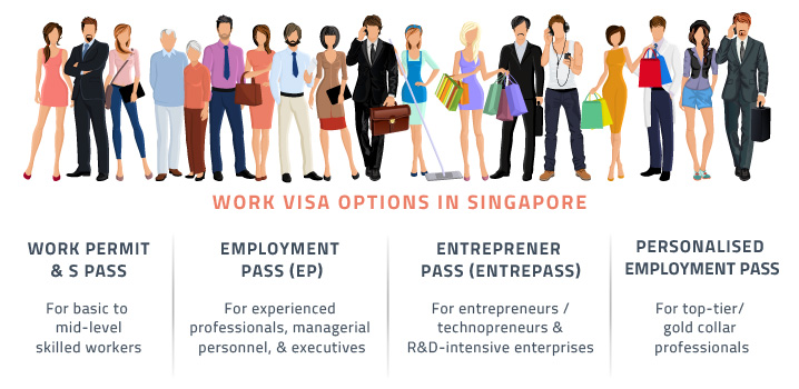 types of work visas in Singapore