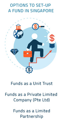 options to setup a fund in Singapore