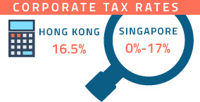 Sg-HK tax comparison