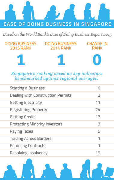 SingaporeDoingBusiness2015