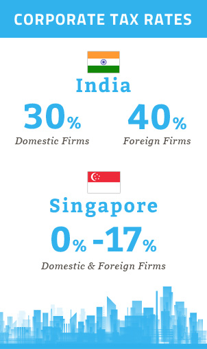 Corporate Taxes - Singapore vs India