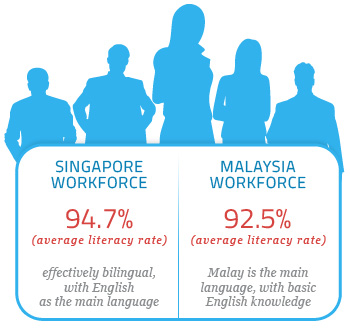 mas-sg-workforce