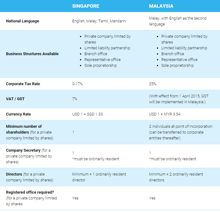 Singapore vs Malaysia