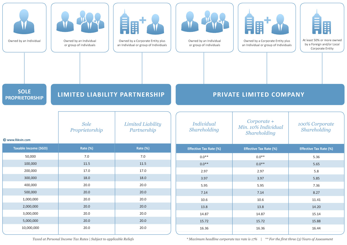 Corporate rate. Rack rate в гостинице что это. Опубликованный тариф Rack rate. Корпоративный тариф- Rack rate. Тариф "Rack rate" 2022 fb.