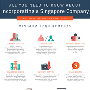 Everything You Need to Know About Incorporating a Company in Singapore