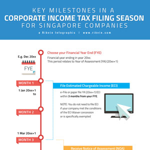 Corporate Income Tax Filing for Singapore Companies