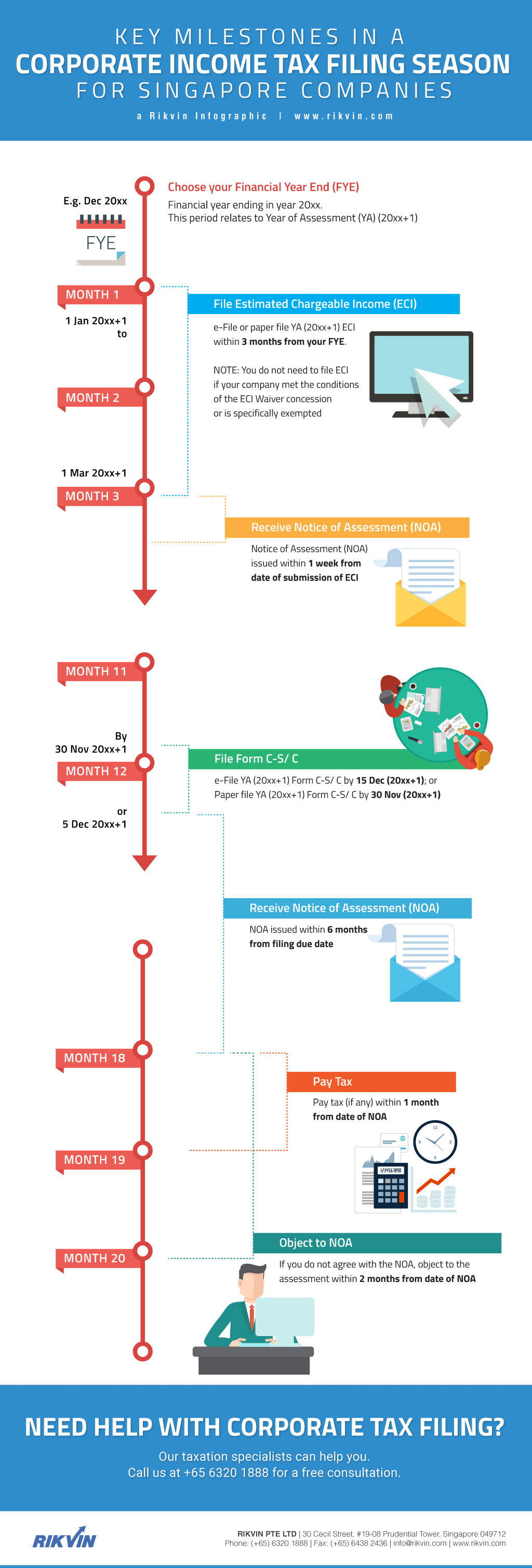 Corporate Income Tax Filing for Singapore Companies