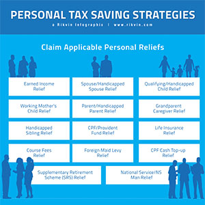 Singapore Personal Tax Saving Strategies