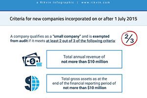 new criteria for audit exemption for small companies_infographics thumb