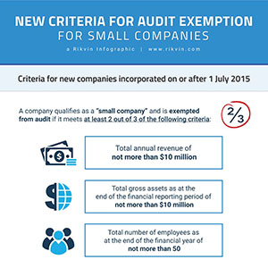 Criteria for Audit Exemption for Small Companies