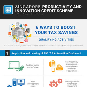 Singapore Productivity and Innovation Credit Scheme