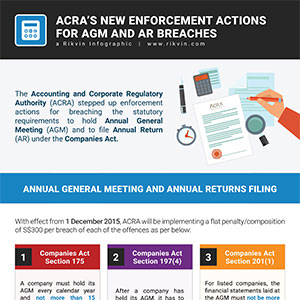 New Enforcement Actions by ACRA for AGM and AR Breaches