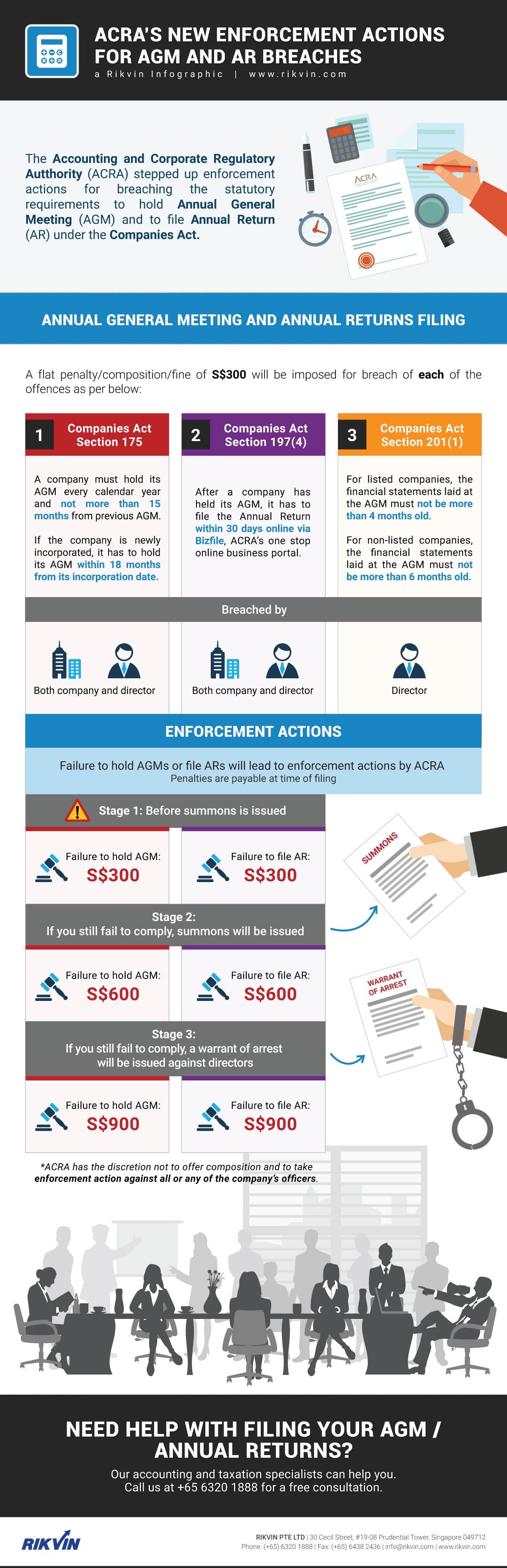 ACRA New Enforcement Actions