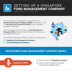 Setting Up a Singapore Fund Management Company