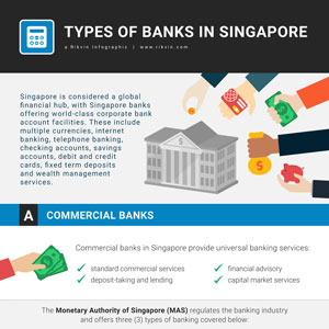 Types of Banks in Singapore