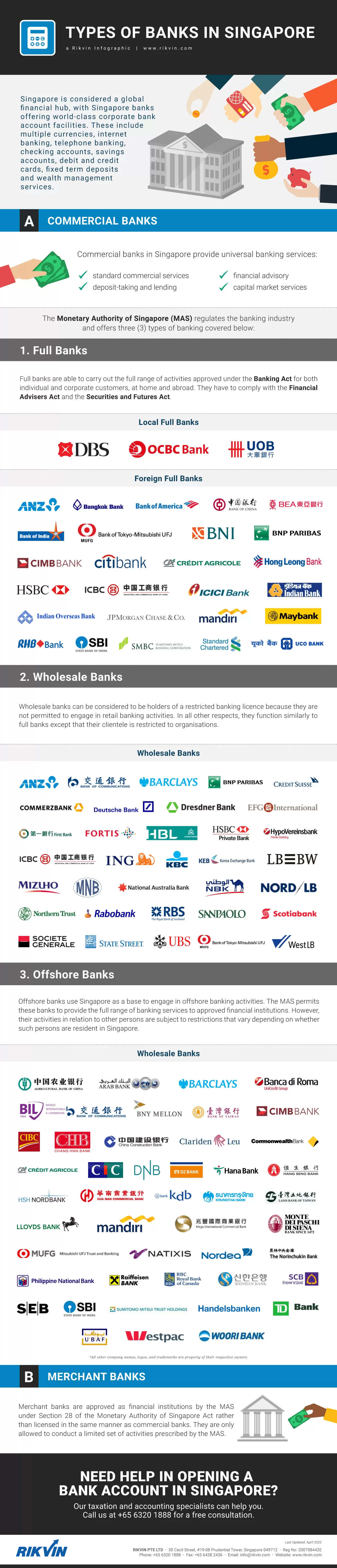 Types of Banks in Singapore - Rikvin Infographic
