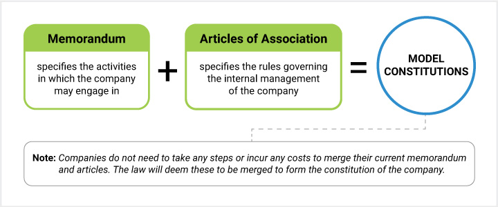 model-constitutions