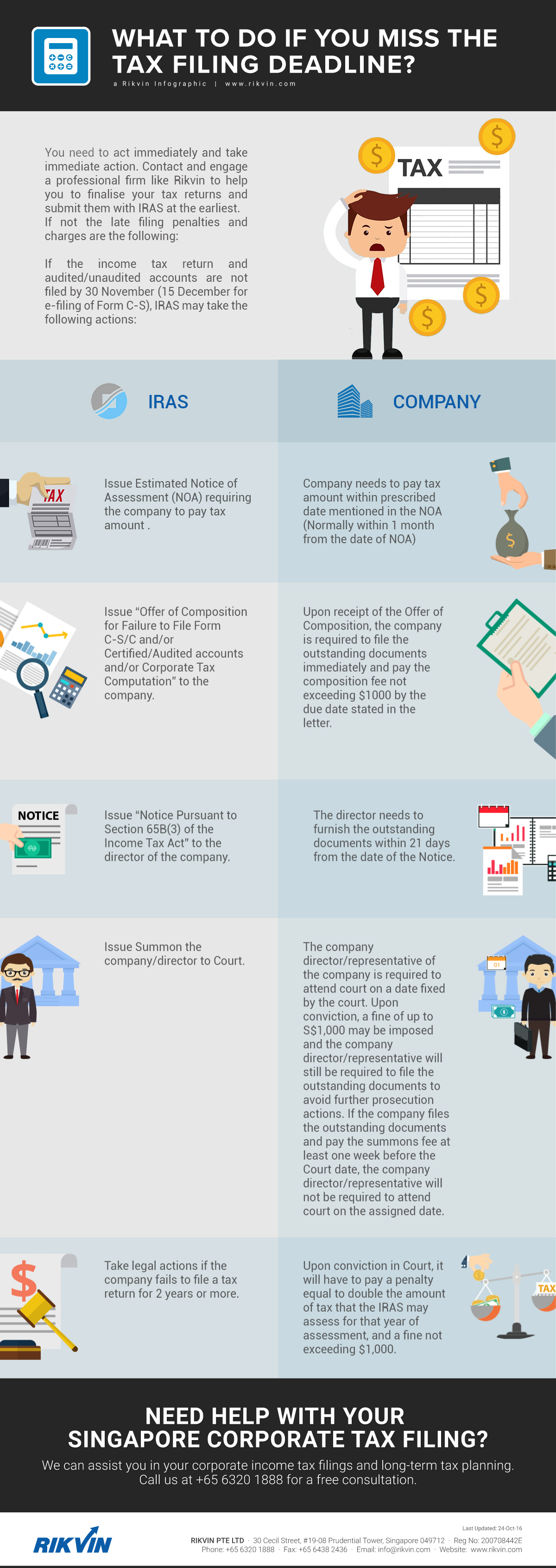 what to do if you miss the tax filing deadline rikvin infographic