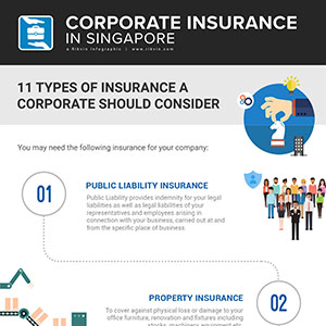 11 Types Of Corporate Insurance A Corporate Should Consider Rikvin