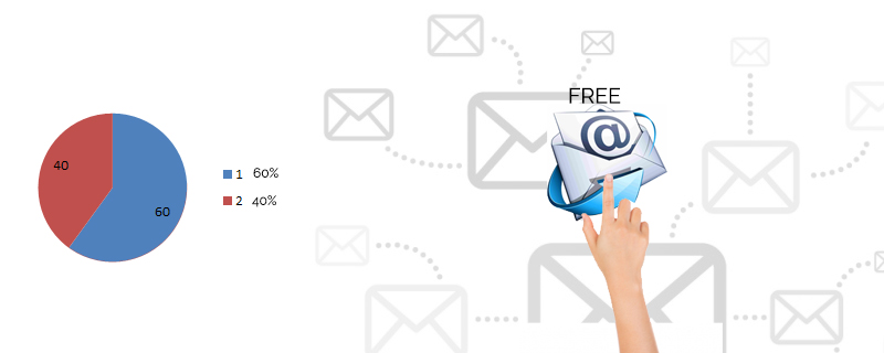 Add-Free-in-the-email-subject 42 Sales Statistics that will Help Improve Your Selling