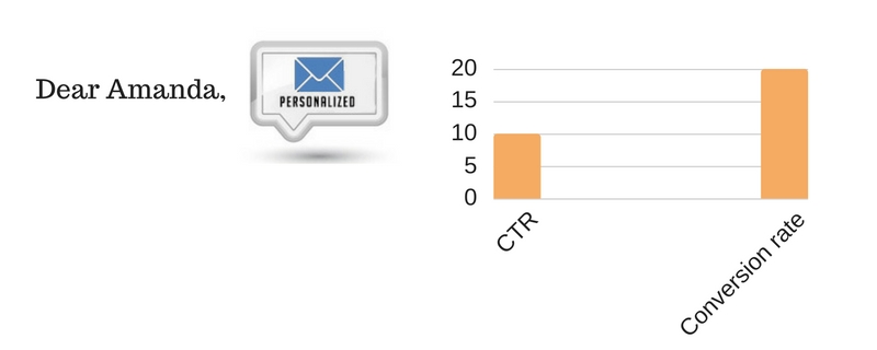 Dear-Amanda 42 Sales Statistics that will Help Improve Your Selling