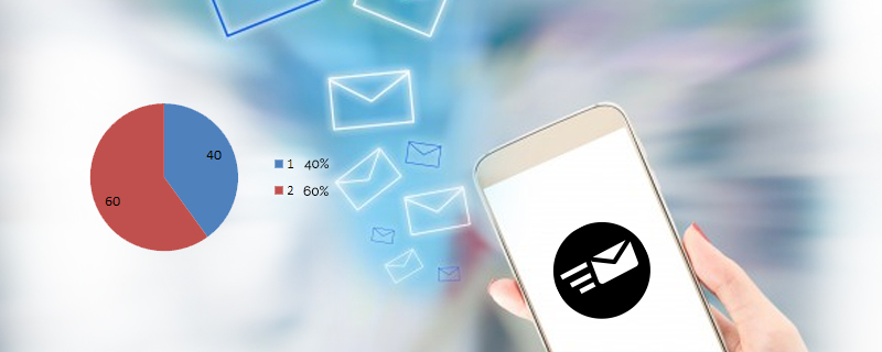 emails-are-open-on-mobile-first 42 Sales Statistics that will Help Improve Your Selling