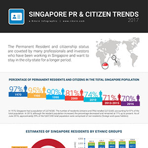 Singapore Permanent Resident and Citizen Trends 2017