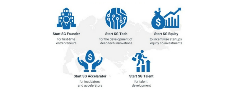 Unified Startup SG