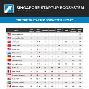 Singapore Startup Ecosystem 2017
