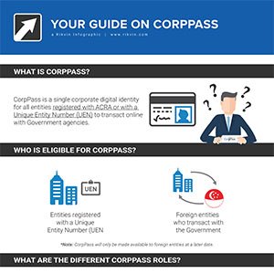 CorpPass Guide: All You Need to Know